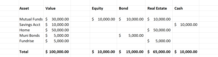 Asset Allocation Table 2